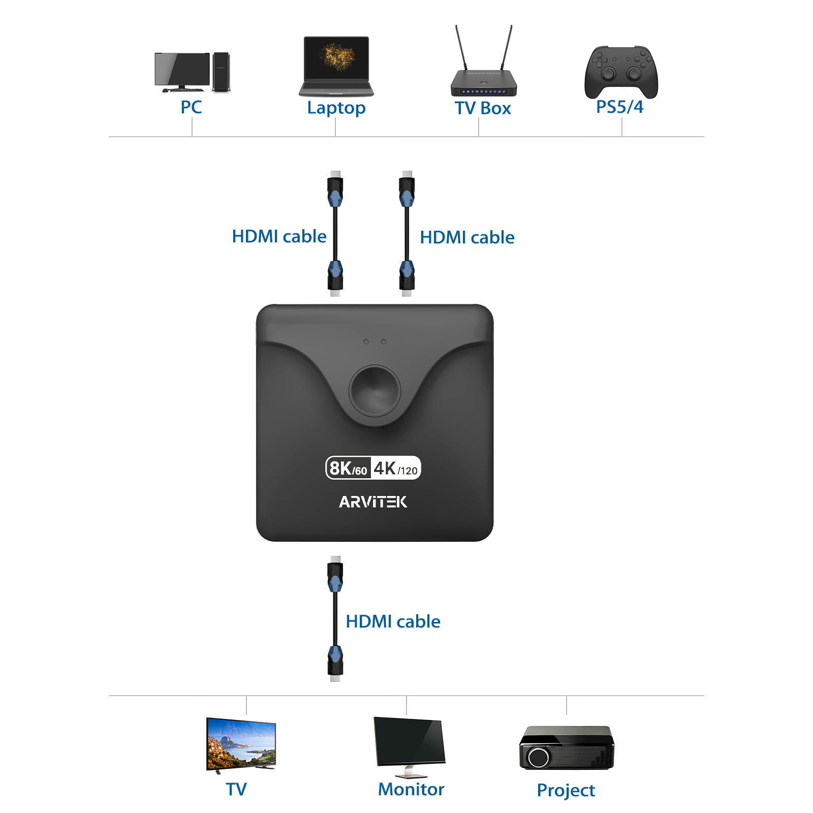 8K HDMI 2.1 Switch 2 in 1 Out, 4K@120Hz HDMI Switcher, 2 Computers Share 1 Monitor Switch HDMI Hub Compatible with Xbox, PS5/4/3, Fire Stick, Roku