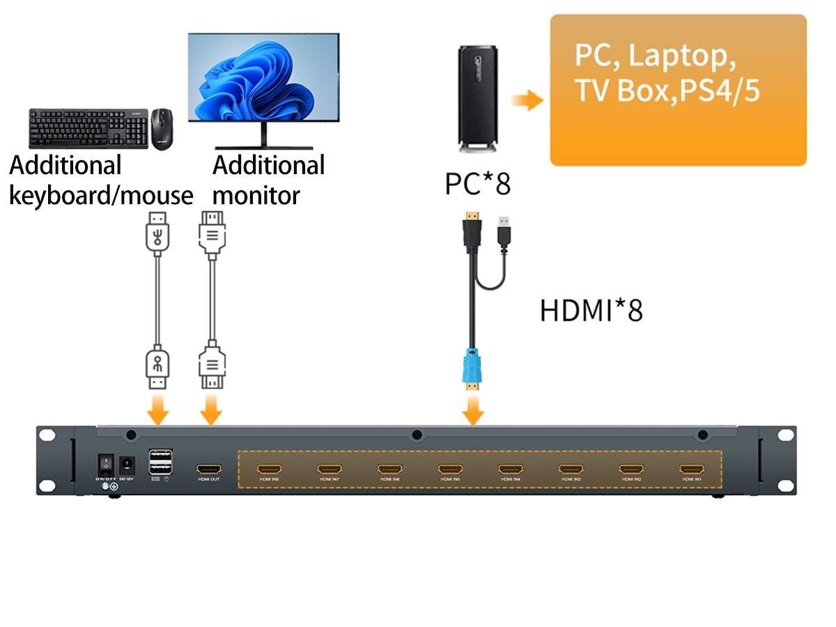 Rack Mount KVM w/15.6'' LCD Monitor, Arvitek 8 Port KVM Switch HDMI w/Handle, Fit 1U 19'' Rack, Suitable for 600-800mm Network Cabinet (Included 8 HDMI KVM Cables)