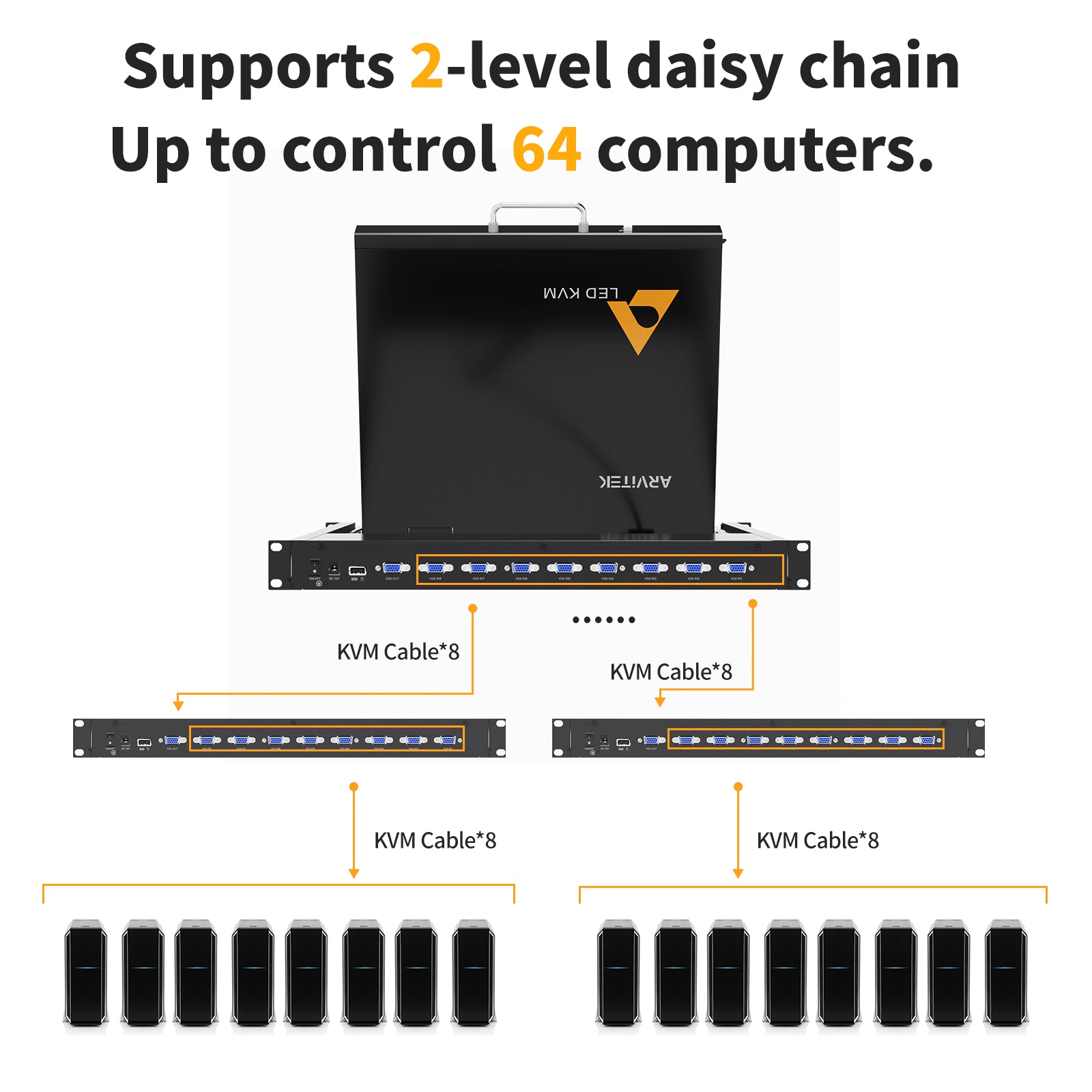 Rack Mount KVM w/17 LCD Monitor, Arvitek 8 Port KVM Switch VGA with Handle, Fit 1U 19" Rack, Support Hotkey+Button+OSD Switching + 8 VGA KVM Cables