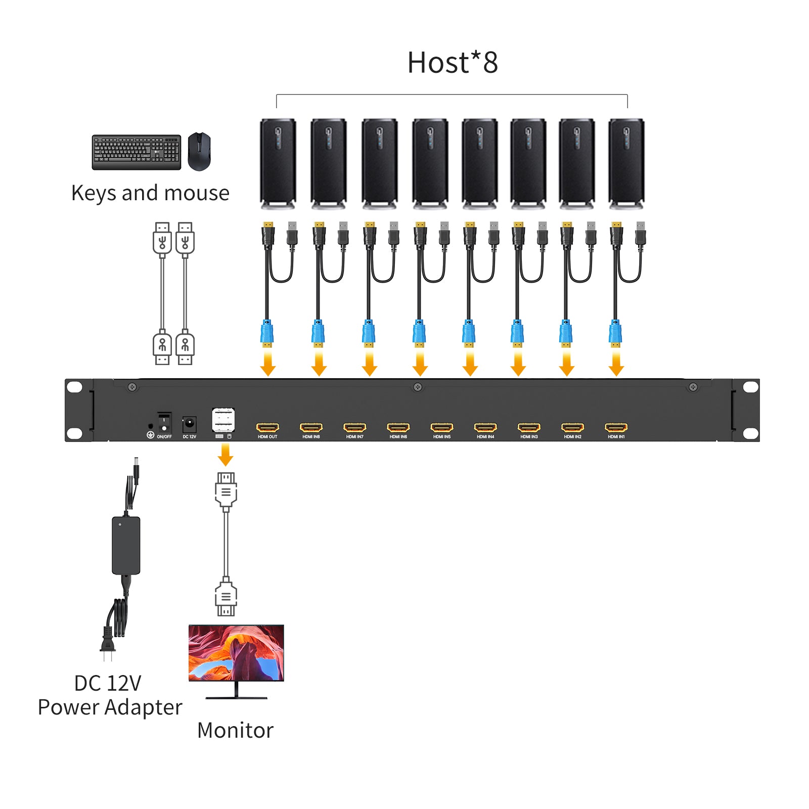 Rack Mount KVM w/17.3" LCD Monitor, Arvitek 8 Port KVM Switch HDMI w/Handle, Fit 1U 19'' Rack, Suitable for 600-800mm Network Cabinet (Included 8 HDMI KVM Cables)