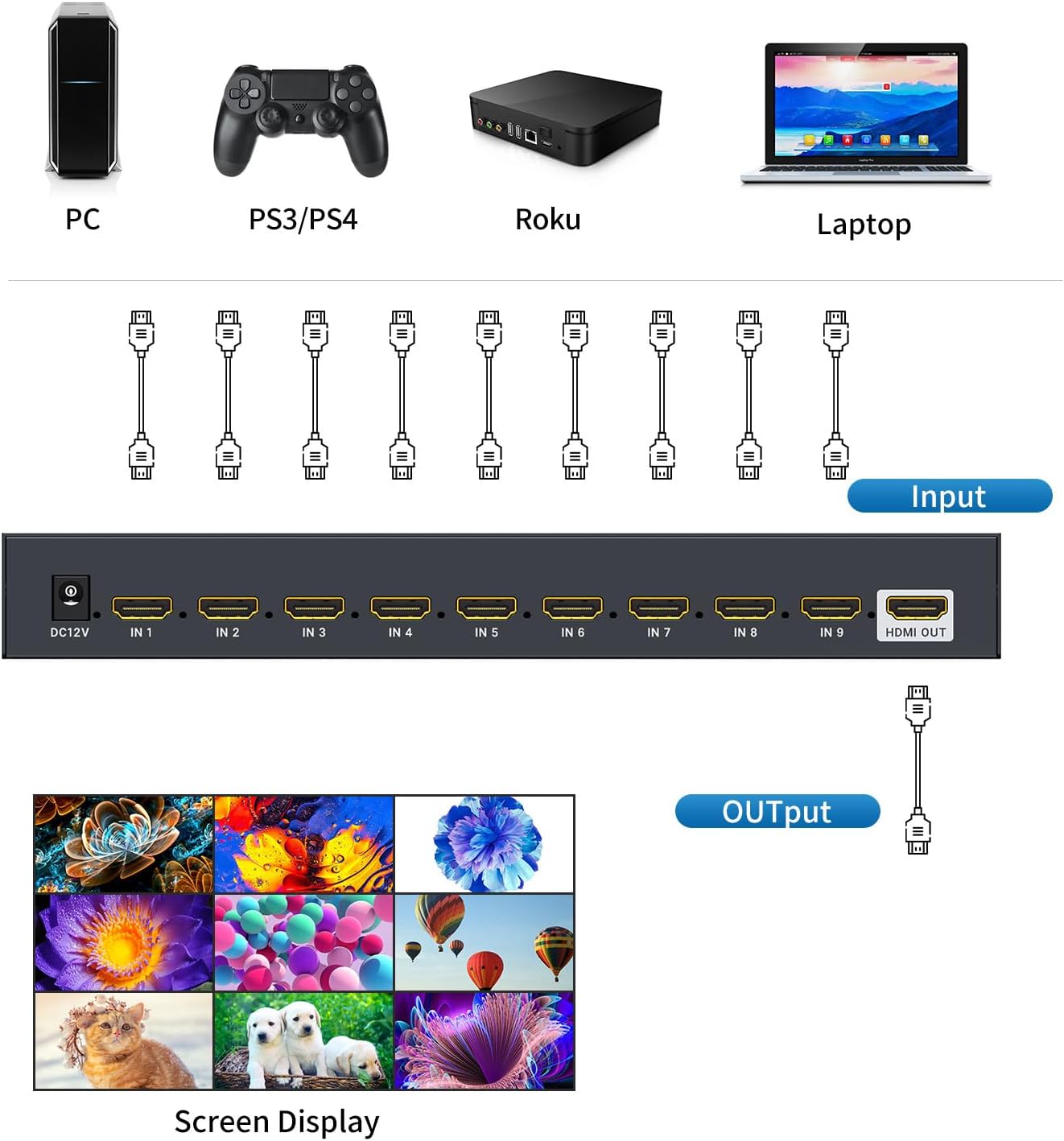 HDMI Multi-Viewer 9x1, 4K@30Hz Quad Seamless HDMI Multiviewer Switcher 9 in 1 Out w/Remote for Security Camera, PC, Laptop, Fire Stick, Roku, Game (8 Display Modes)