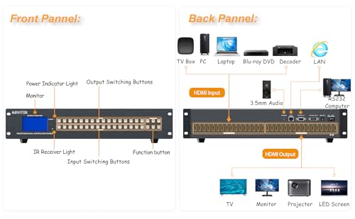 4K HDMI Matrix Switcher 4x4 with Web GUI & 3.5mm Audio Output, Support LAN/RS232/IR Remote/APP Control