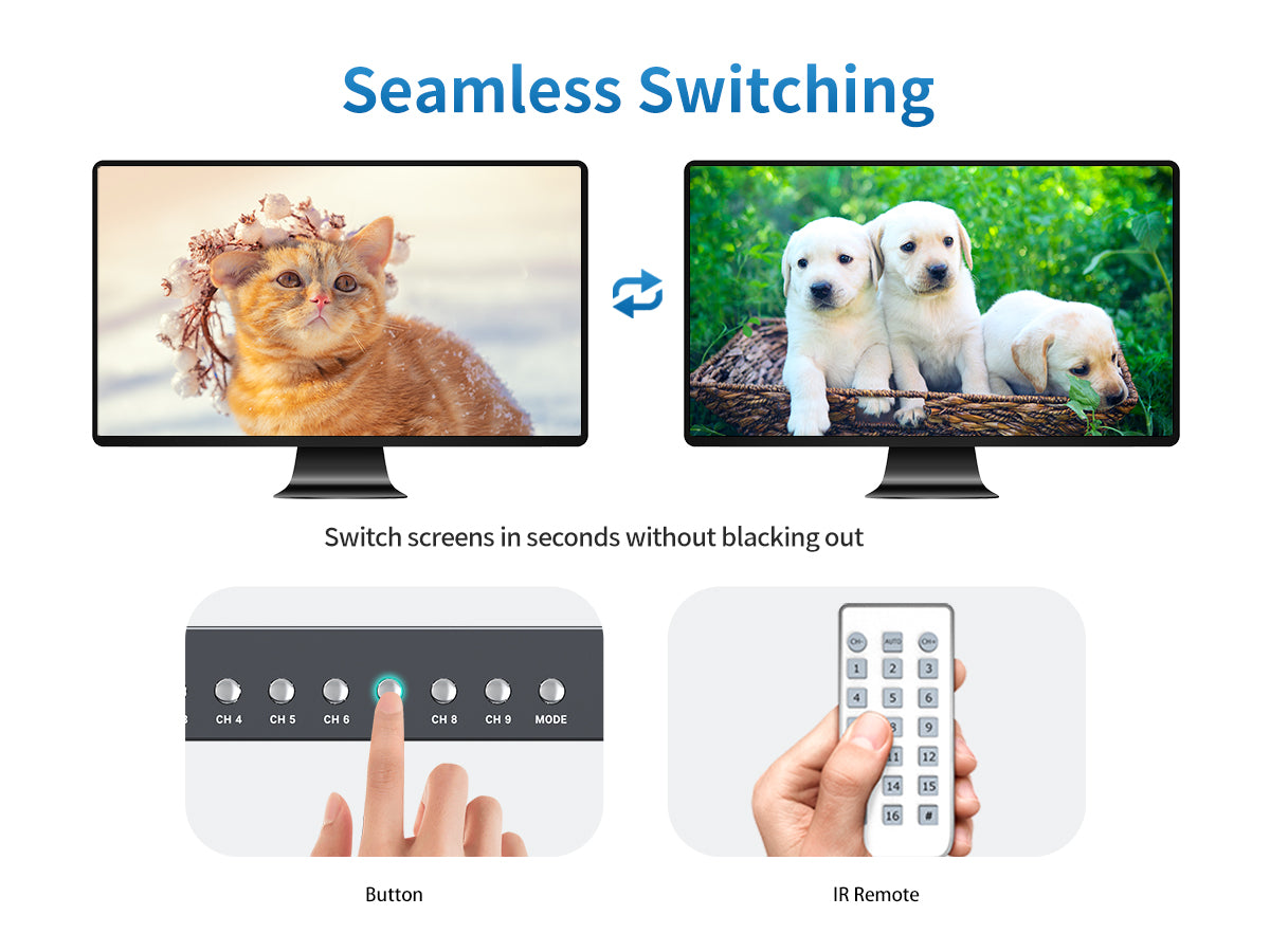 4K HDMI Multi-Viewer 4x1, 4K@30Hz Quad Seamless HDMI Multiviewer Switch 4 in 1 Out w/Remote for Security Camera, PC, Laptop, Fire Stick, Roku