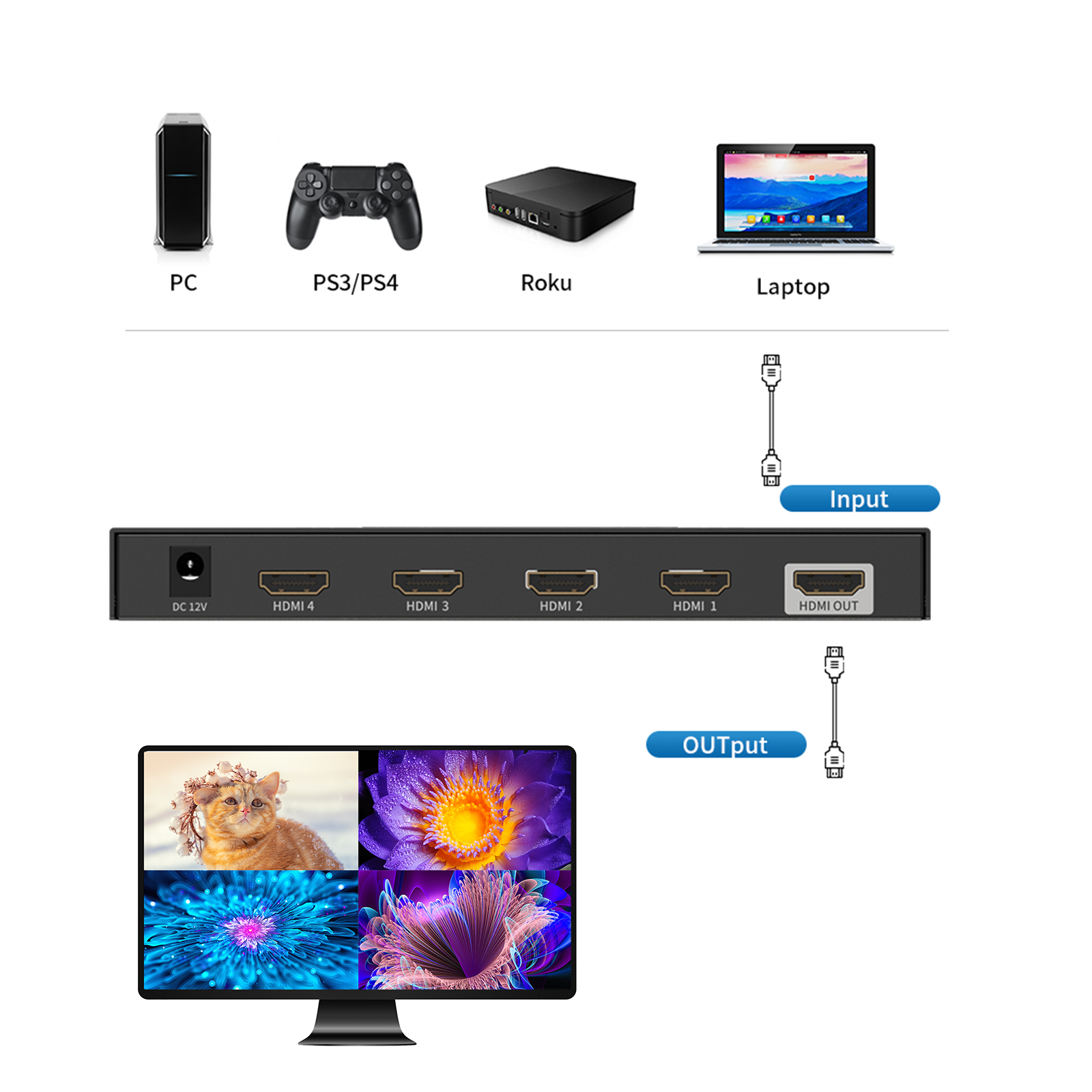 4K HDMI Multi-Viewer 4x1, 4K@30Hz Quad Seamless HDMI Multiviewer Switch 4 in 1 Out w/Remote for Security Camera, PC, Laptop, Fire Stick, Roku