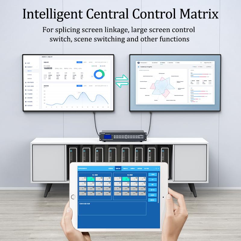 4K HDMI Matrix Switcher 4x4 with Web GUI & 3.5mm Audio Output, Support LAN/RS232/IR Remote/APP Control