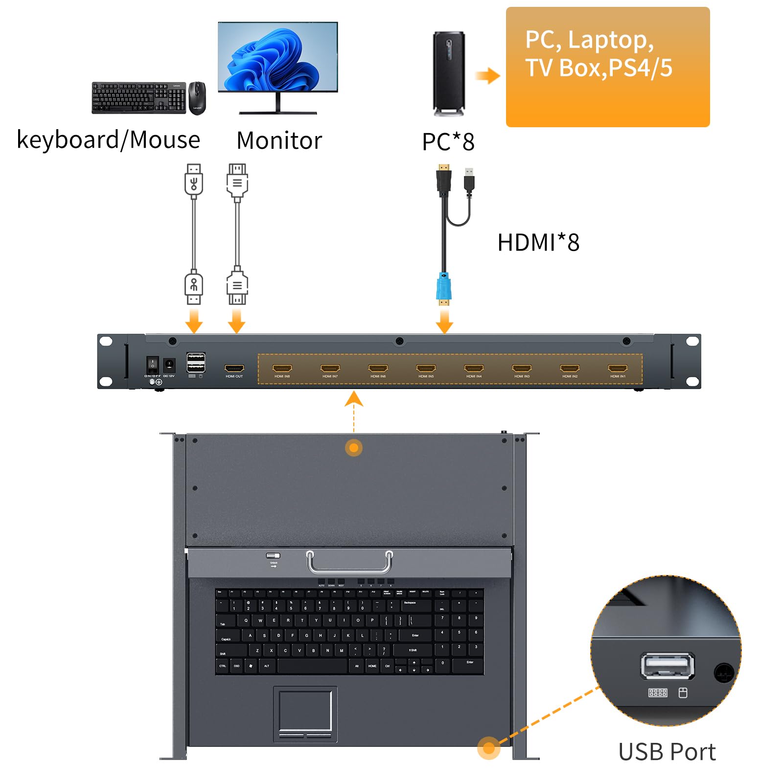 Rack Mount KVM w/15.6'' LCD Monitor, Arvitek 8 Port KVM Switch HDMI w/Handle, Fit 1U 19'' Rack, Suitable for 600-800mm Network Cabinet (Included 8 HDMI KVM Cables)
