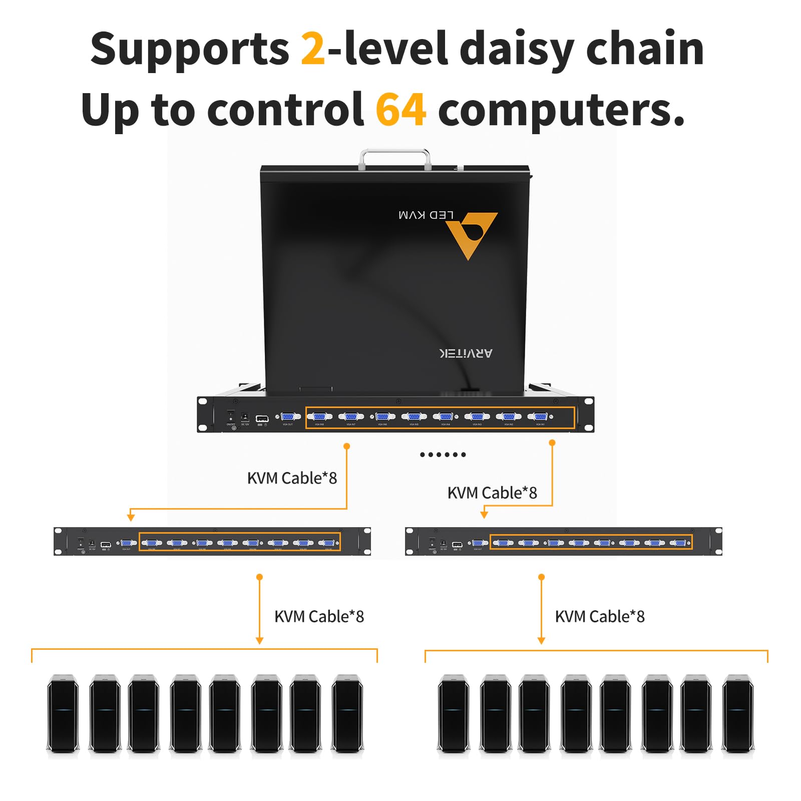 Rack Mount KVM w/15.6'' LCD Monitor, Arvitek 8 Port KVM Switch HDMI w/Handle, Fit 1U 19'' Rack, Suitable for 600-800mm Network Cabinet (Included 8 HDMI KVM Cables)
