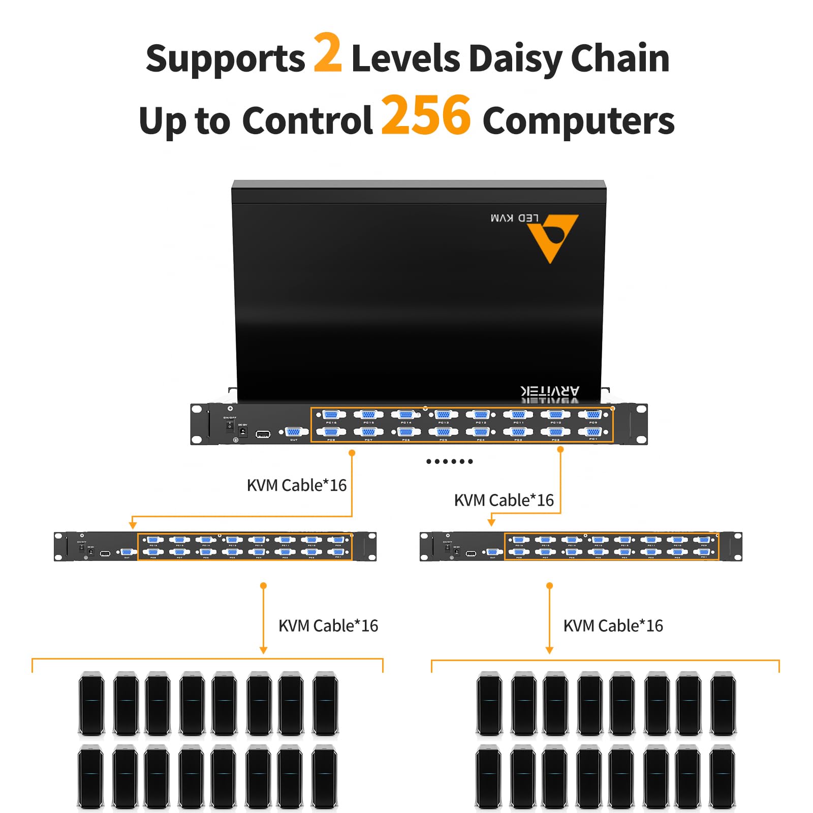 Rack Mount KVM w/15.6'' LCD Monitor, Arvitek 8 Port KVM Switch HDMI w/Handle, Fit 1U 19'' Rack, Suitable for 600-800mm Network Cabinet (Included 8 HDMI KVM Cables)