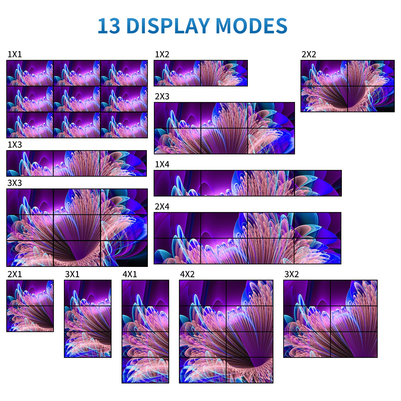 4K HDMI Video Wall Controller 3x3, Arvitek 9 TV Screens Into 1 Wall Display TV Wall Controller w/Remote, HDMI Video Splitter w/ 13 Splicing Display Mode