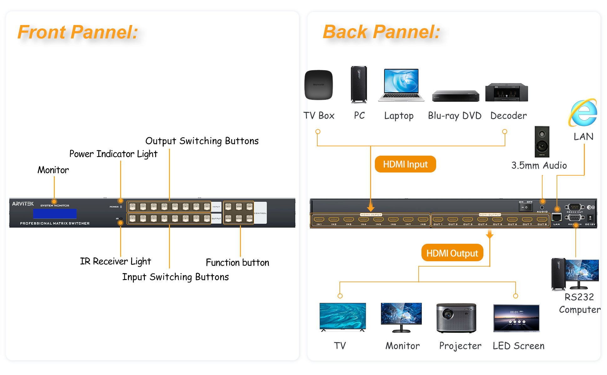 4K HDMI Matrix Switcher 8x8 with Web GUI & 3.5mm Audio Output, Support LAN/RS232/IR Remote/APP Control
