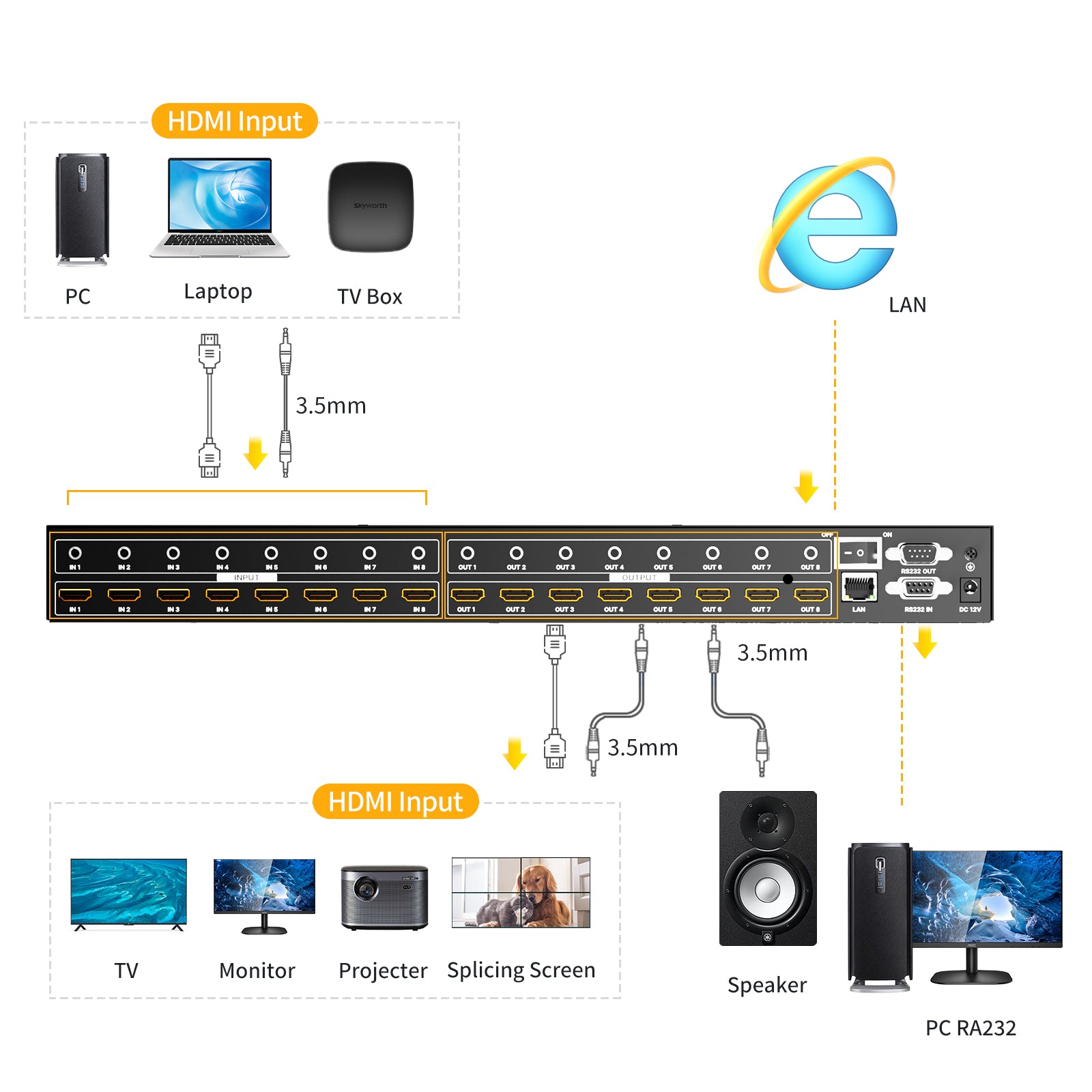 8x8 4K Seamless HDMI Matrix Switch with Web GUI, Customised Video Wall Controller, 1U Rack Mount, HDMI Matrix Switcher Splitter with Audio Out, Multiple Control Modes