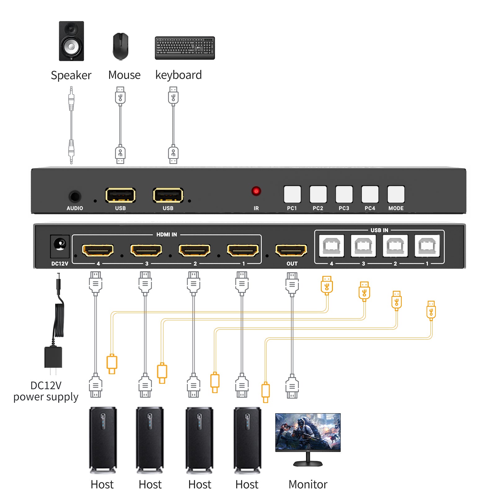 HDMI KVM Switch 4 Port w/Multi-Viewer, 4K@30Hz Quad HDMI Multiviewer Switch 4x1 with PIP, POP, 3.5mm Audio Output, 6 Viewing Modes, Quick View for Security Camera, PC, Laptop, Fire Stick, Roku