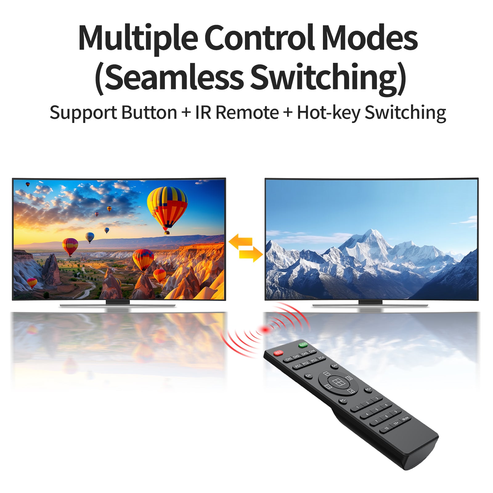 HDMI KVM Switch 4 Port w/Multi-Viewer, 4K@30Hz Quad HDMI Multiviewer Switch 4x1 with PIP, POP, 3.5mm Audio Output, 6 Viewing Modes, Quick View for Security Camera, PC, Laptop, Fire Stick, Roku