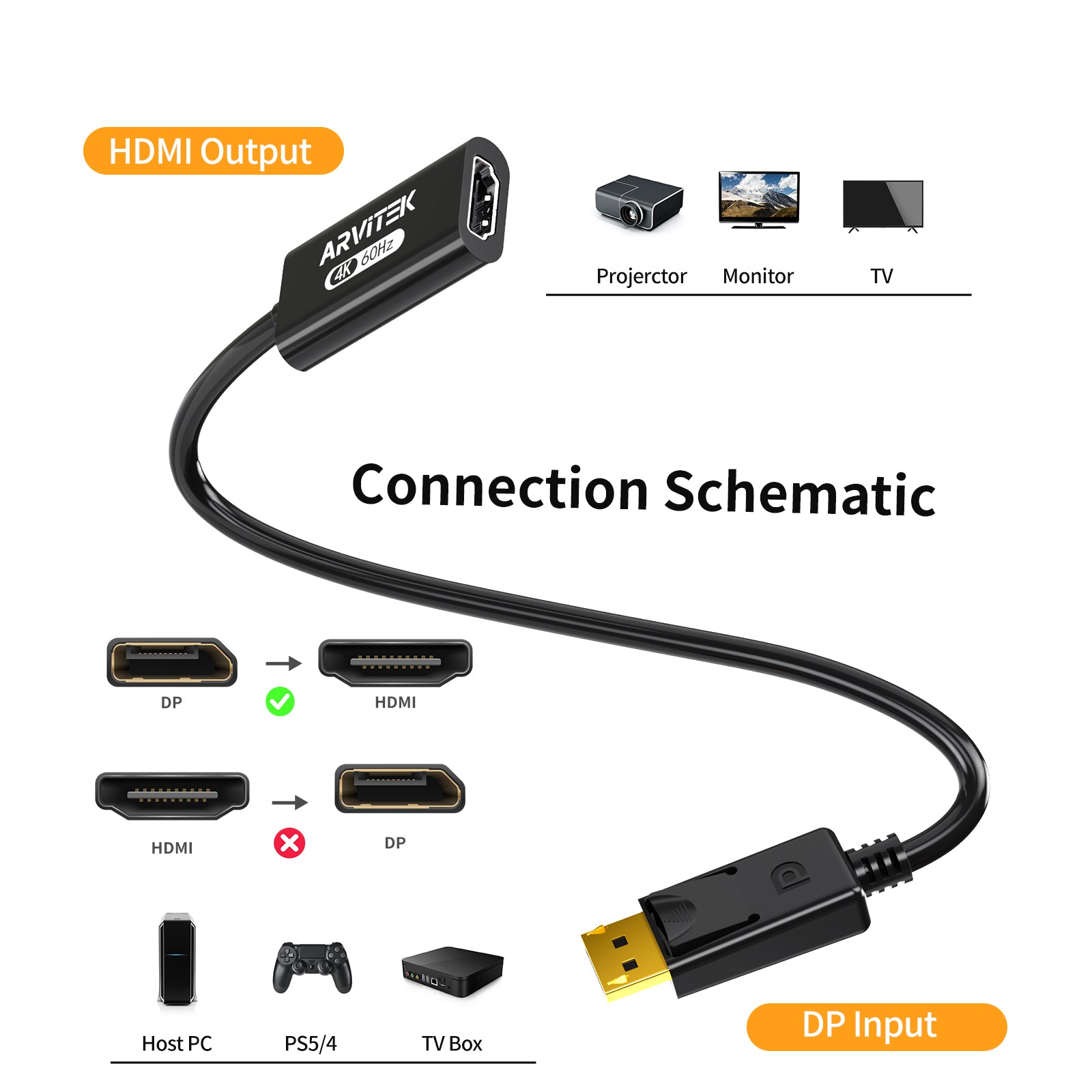 4K@60Hz DisplayPort (DP) to HDMI Adapter 2 Pack, Uni-Directional DP to HDMI(Male to Female) 10" Short Cable, Duplicate Extend Screen for Desktop, Laptop, PC, Projector, HDTV, Monitor