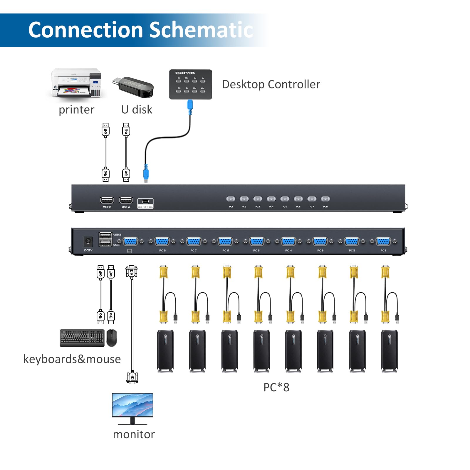 8 Port KVM Switch VGA, Rack Mount KVM 8X1 for 8 PCs Share 1 Monitor & 4 USB Devices + 8 KVM Cables + Wire Desktop Controllers + Rack Ears